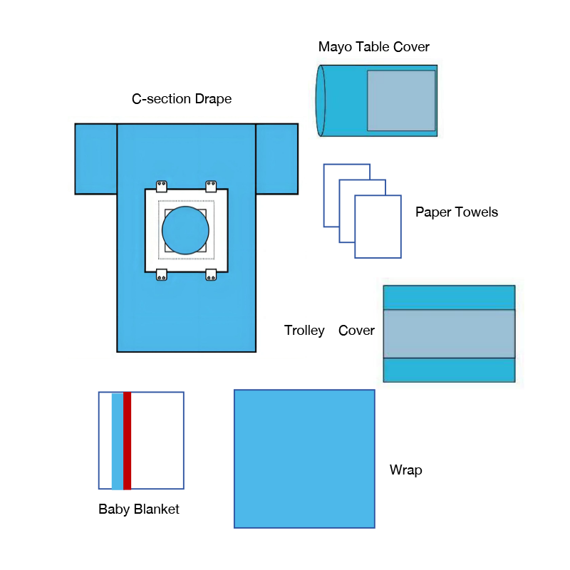 حزمة قيصرية